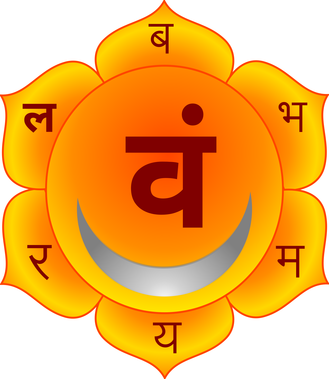 Sacral Chakra (Svadhisthana) symbol